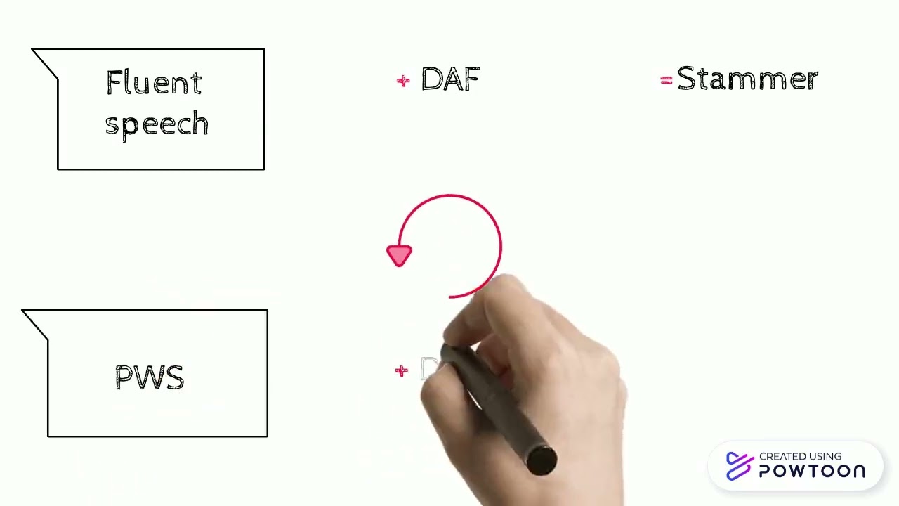 Delayed Auditory Feedback