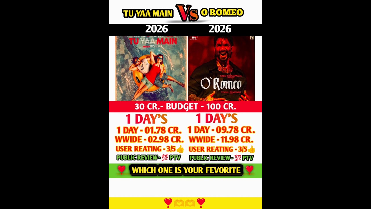 O Romeo  Vs Tu Yaa Main Box Office Collection #shortsfeed Shahid Kapoor