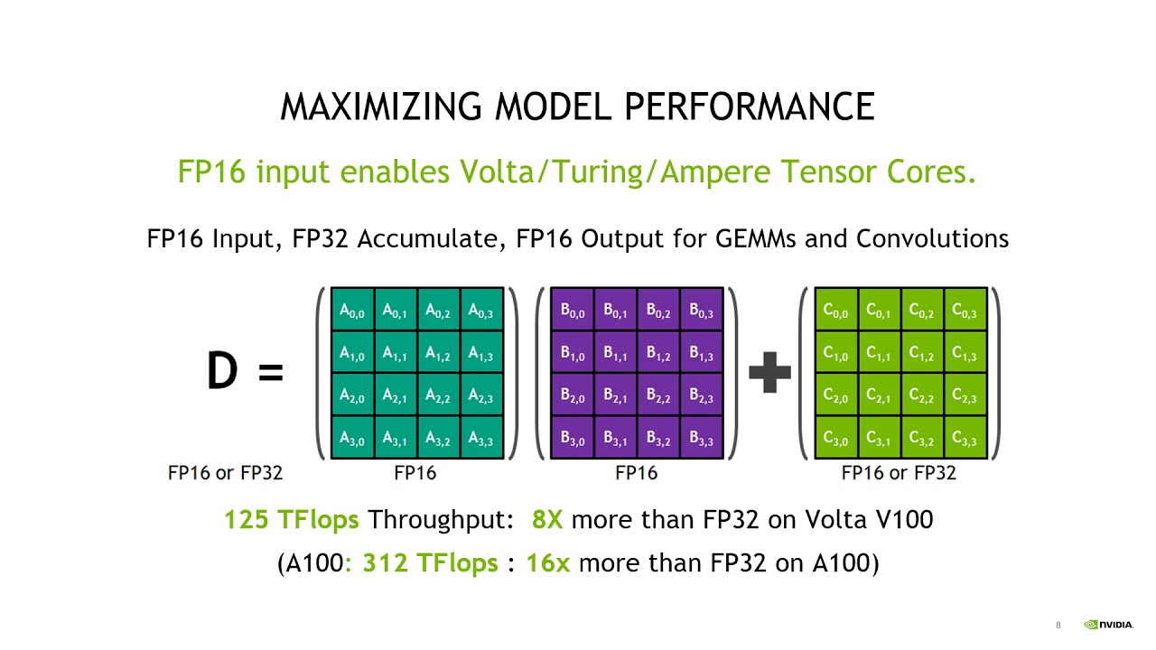 NVAITC Webinar: Automatic Mixed Precision Training in PyTorch