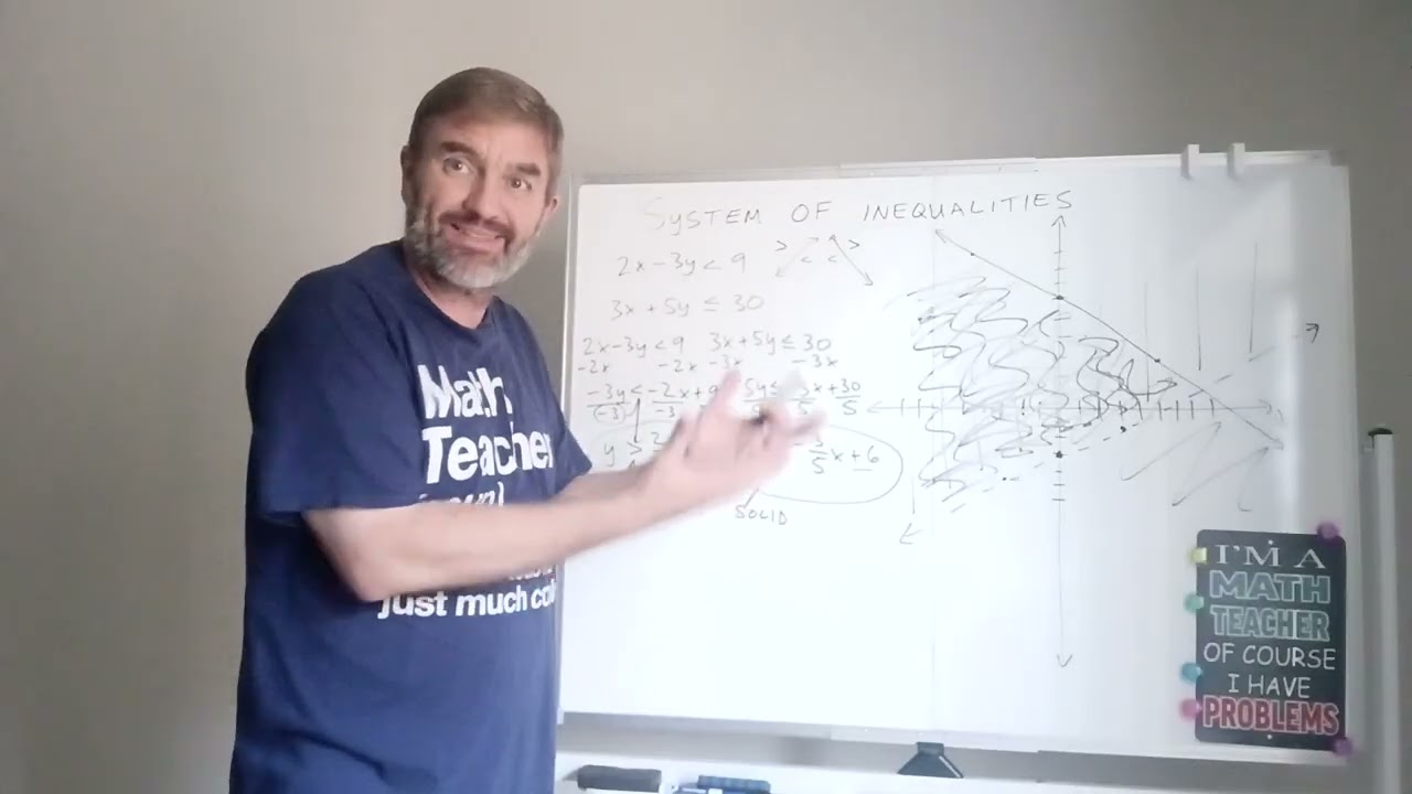 System of Linear Inequalities 