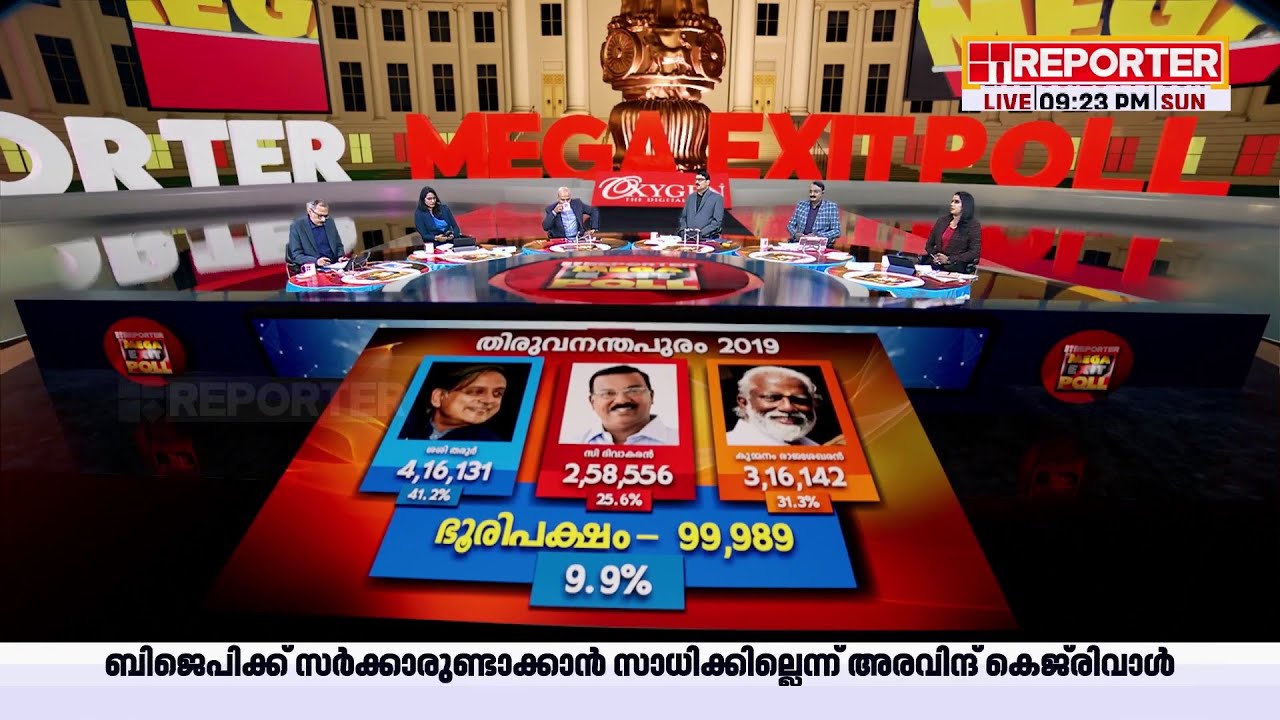 രാജീവ് ചന്ദ്രശേഖർ അട്ടിമറിക്കുമോ? എഡിറ്റോറിയല്‍ അംഗങ്ങളുടെ നിരീക്ഷണം ഇങ്ങനെ.. |  Mega Exit Poll