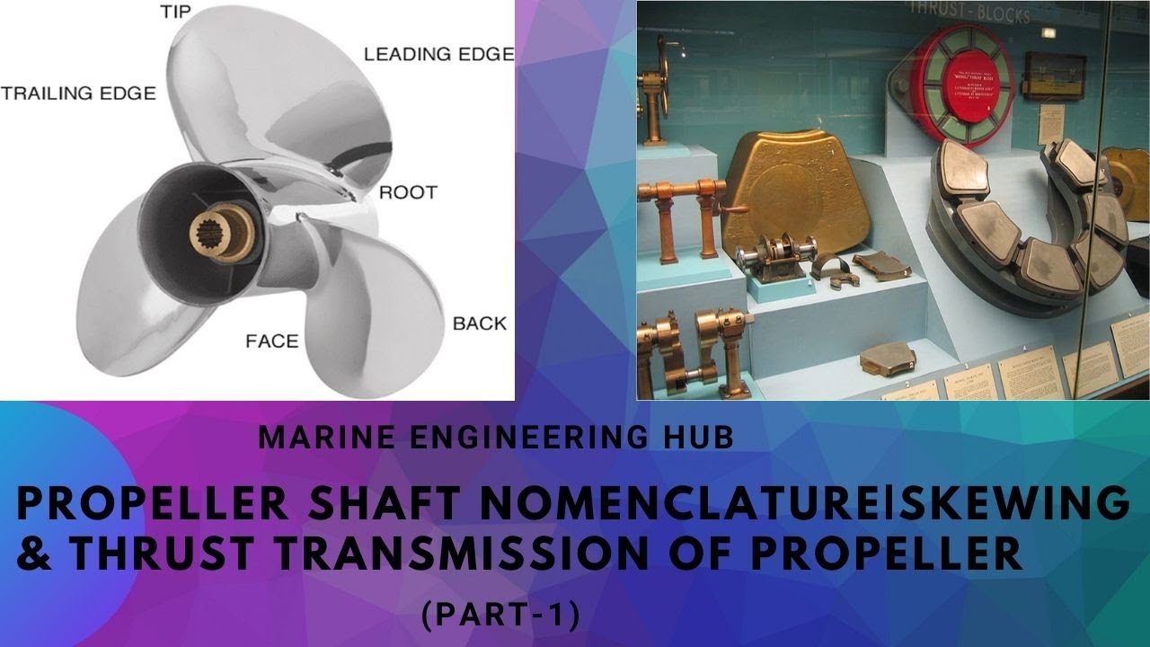 Propeller Shaft|Nomenclature|Thrust transmission & Skewing of Propeller|Fair water cone|(Part-1)