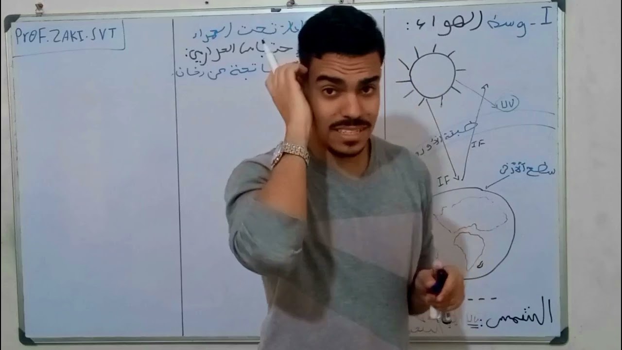 #الجزء الثاني: تأثير النفايات على الإقتصاد و الأوساط الطبيعية