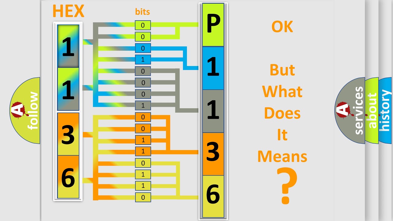 DTC Audi P1136 Short Explanation