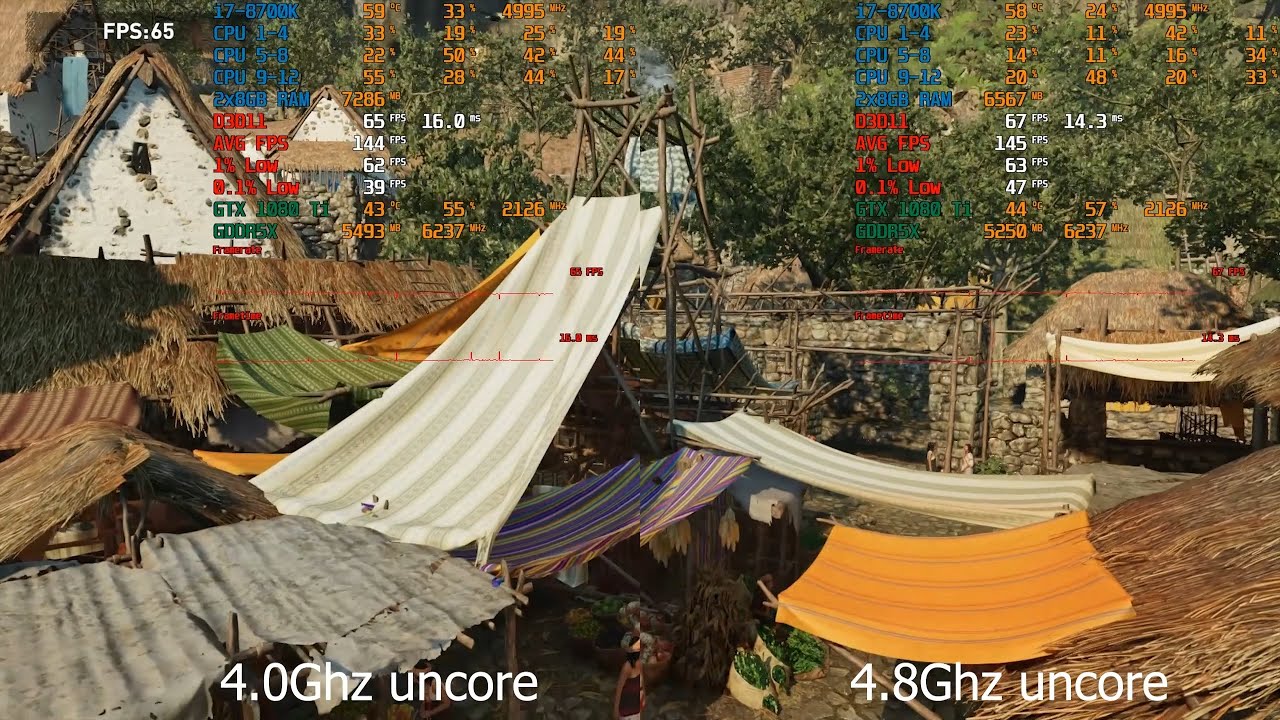 Should you overclock uncore (cache) frequency ? 4.8Ghz vs 4.0Ghz tested in 8 games.