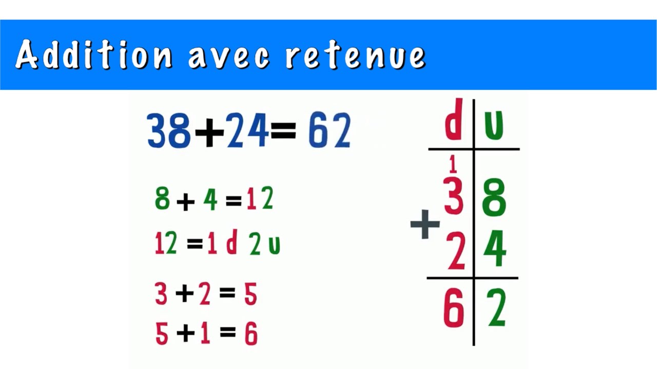 L’addition posée en colonne avec retenue -addition en colonne - CP- CE1-CE2
