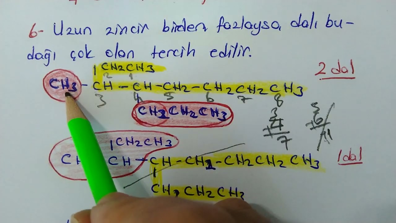 ALKANLARIN ADLANDIRILMASI