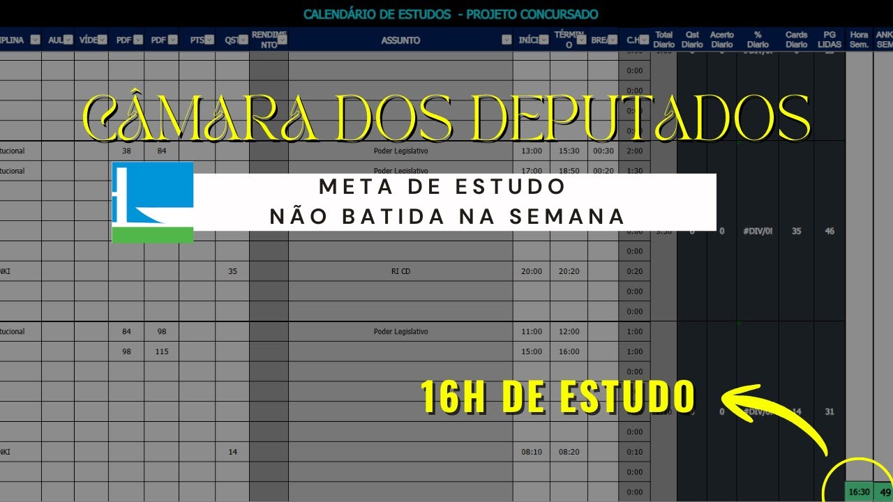 Meta de Estudo Não Batida, Lições Aprendidas e Melhorias para a Semana