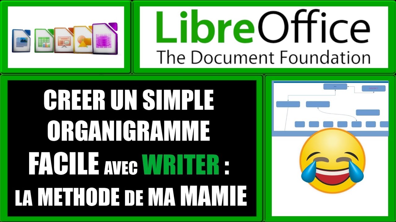 créer un organigramme simple FACILEMENT avec Writer de LibreOffice 7