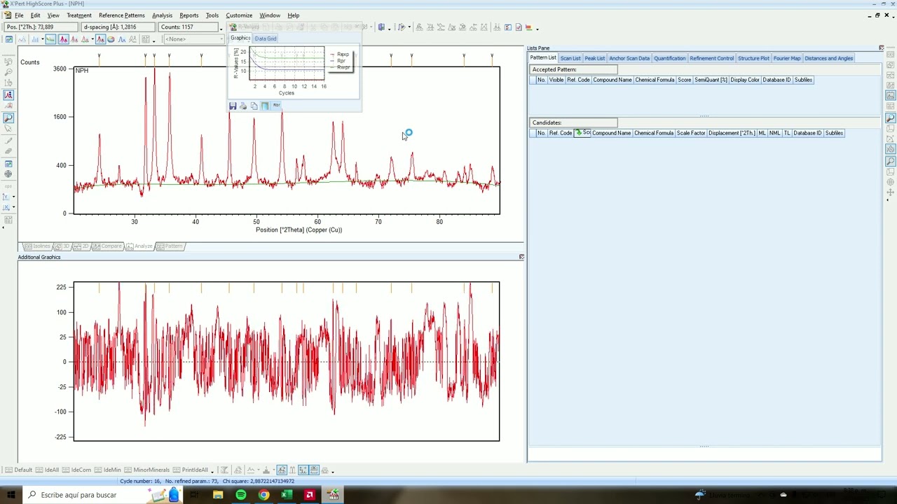 Analisis Difractograma con X´pert highScore plus