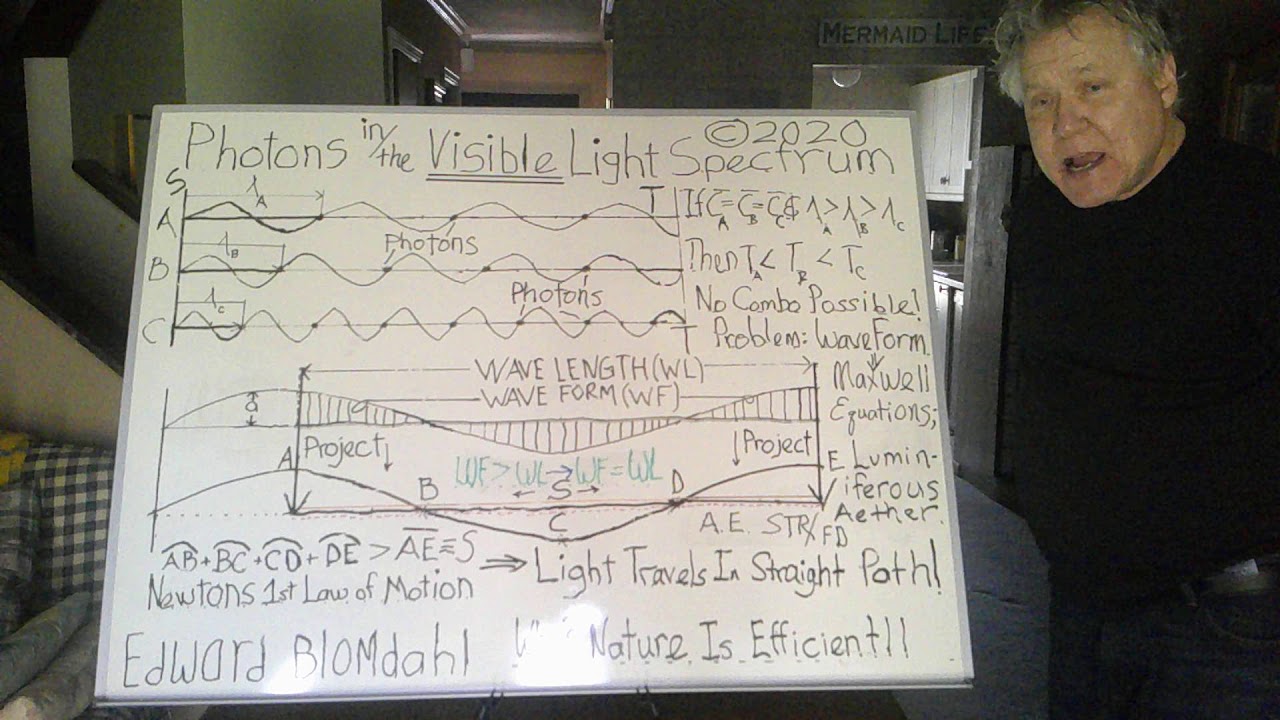 The Behavior of Photons in the Visible Light Spectrum, Part 1