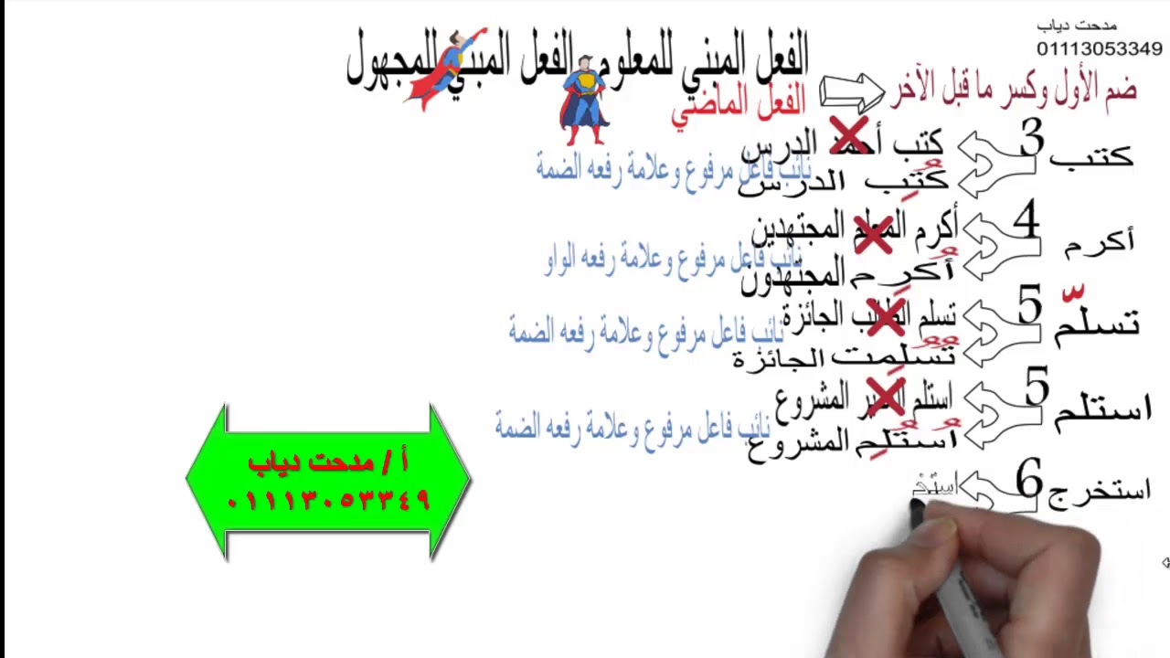 المبني للمعلوم والمبني للمجهول - التحويل - الإعراب - تعلم النحو بسهولة