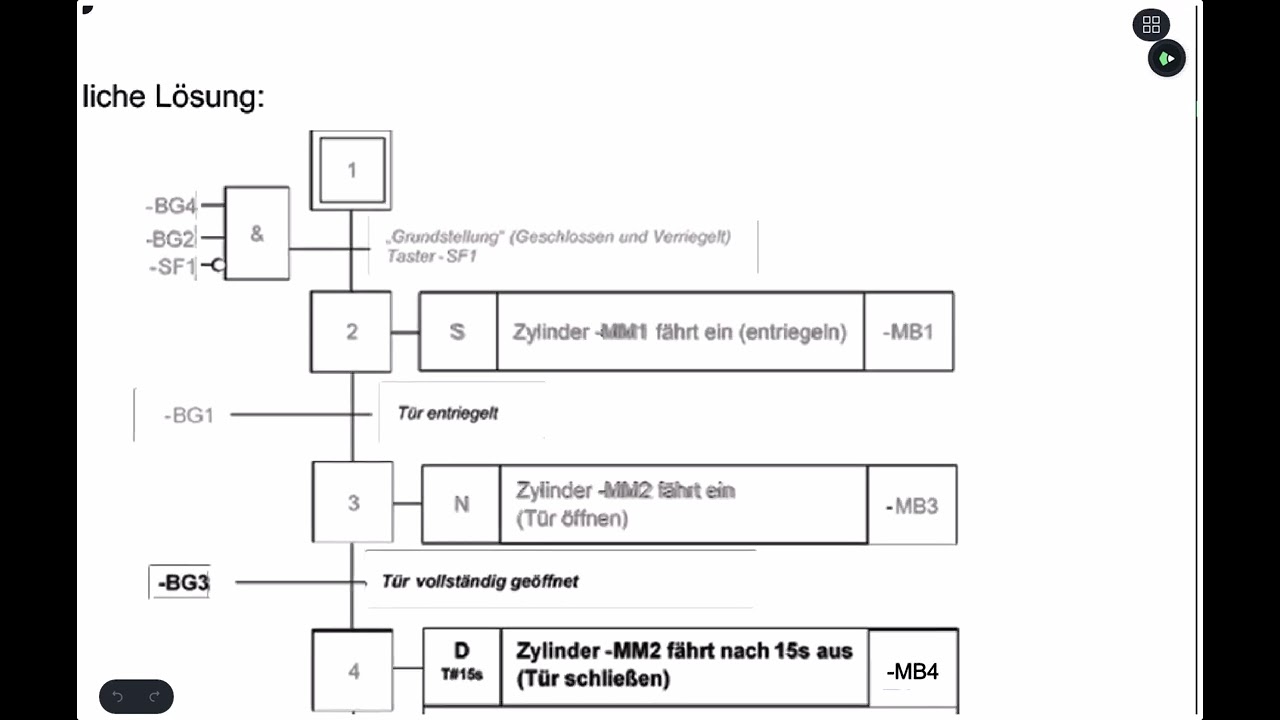 SPS - AB16 Abi Musterprüfung 2024