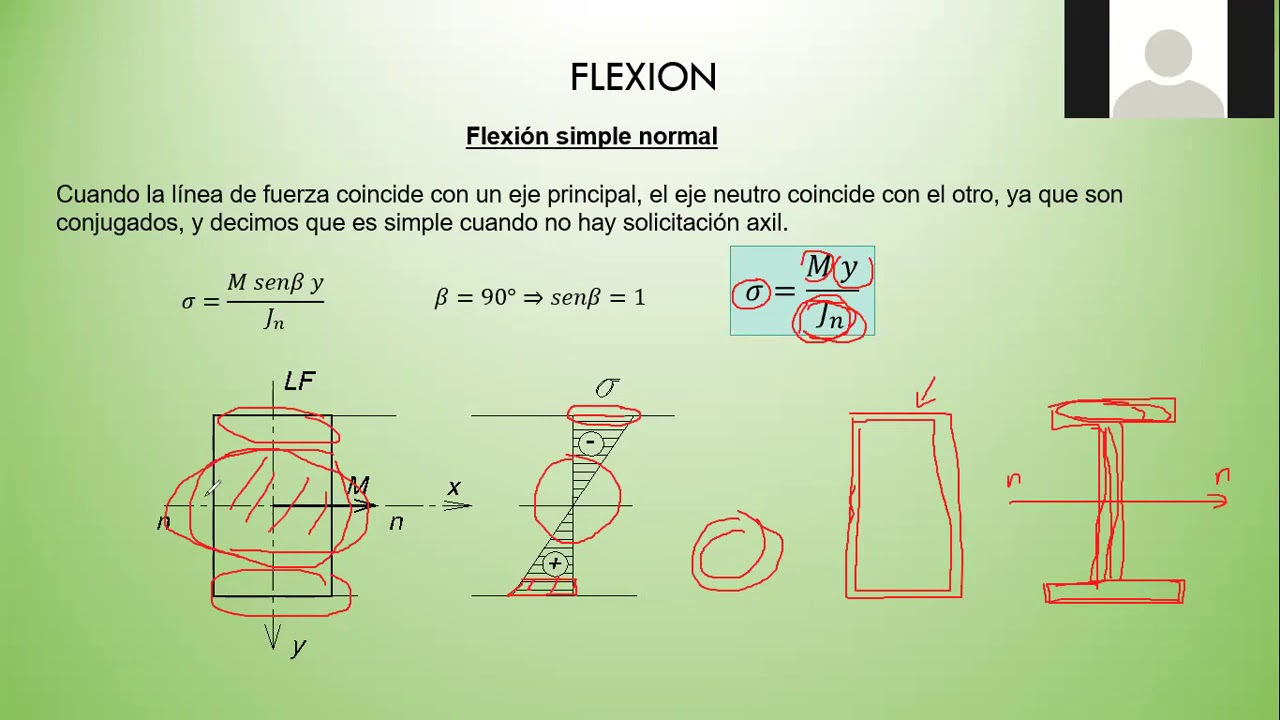 Flexión teoría clase 10/09/2020 parte 2