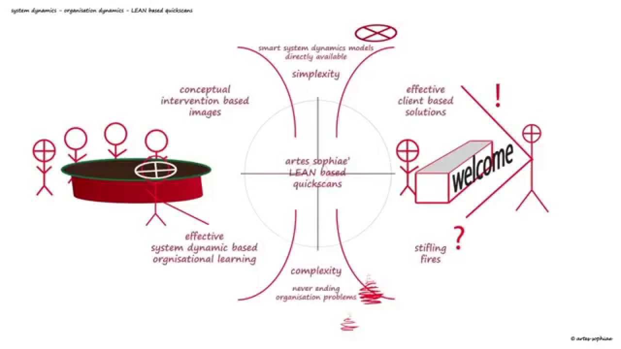 Why qualitative system dynamics?