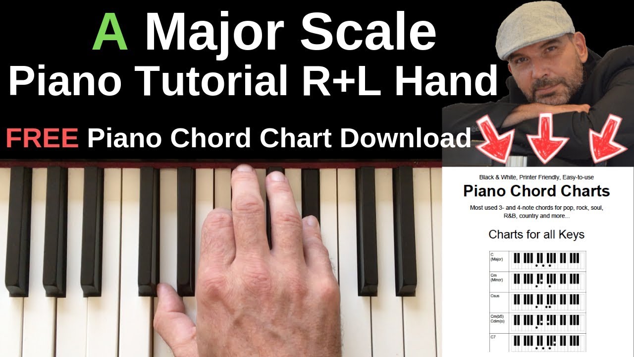 A Major Scale Piano Tutorial | Right & Left Hand Fingering | Chords on the Scale  | FREE Chord Chart