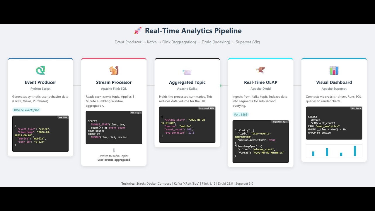 Data Analytics Platform Real Time Streaming - Flink Job Bug Fix (Mismatch Columns from kafka Topic)