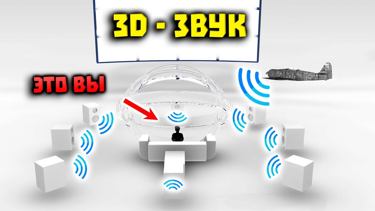 3D ЗВУК (Тест) - Объемный ЗВУК 🤯  Домашний Кинотеатр (2023)