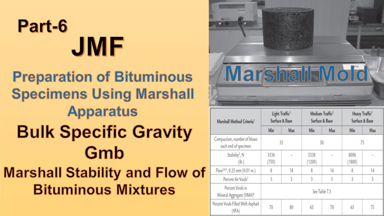 JMF Part-6 | Marshall Specimens | Gmb Bulk Specific Gravity | Marshall Stability & Flow of Mixtures