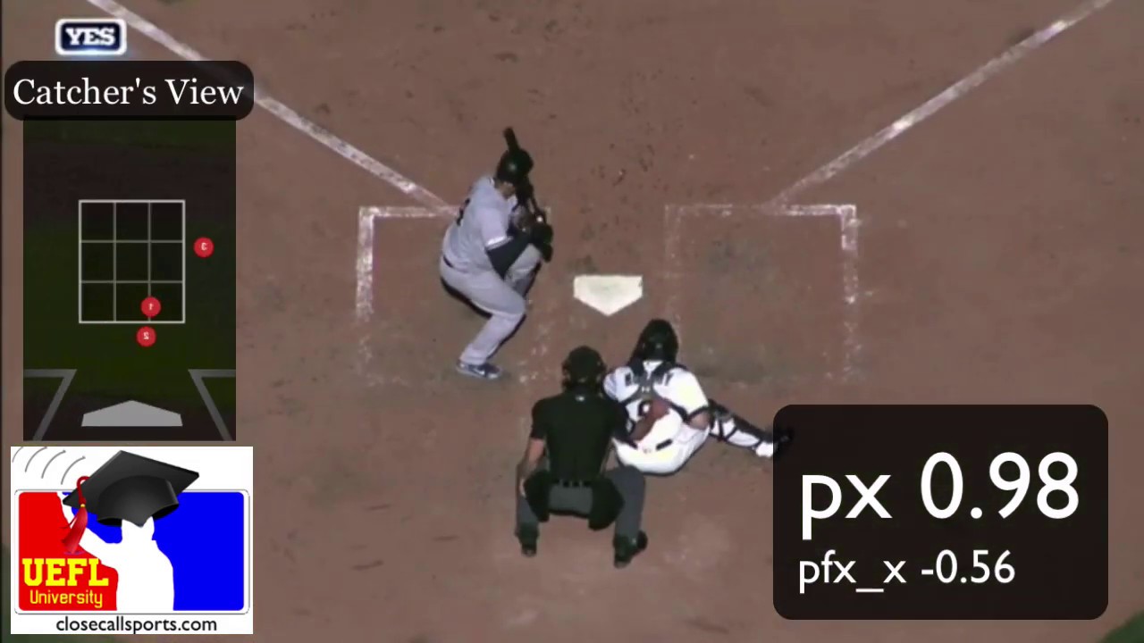 Baseball's 2D TV Computer Strike Zone's 3D Problem