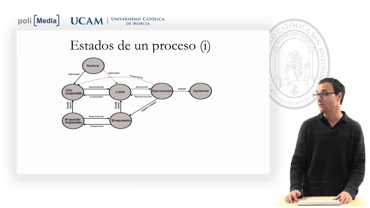 Sistemas Operativos - Jerarquía y estados de un proceso - Jose María Cecilia