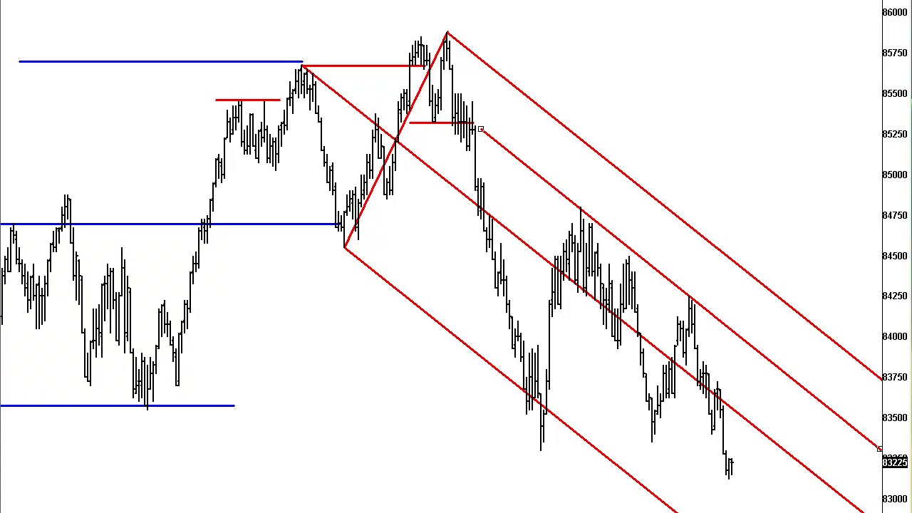 Timothy Morge Trades the E Mini S&P Futures