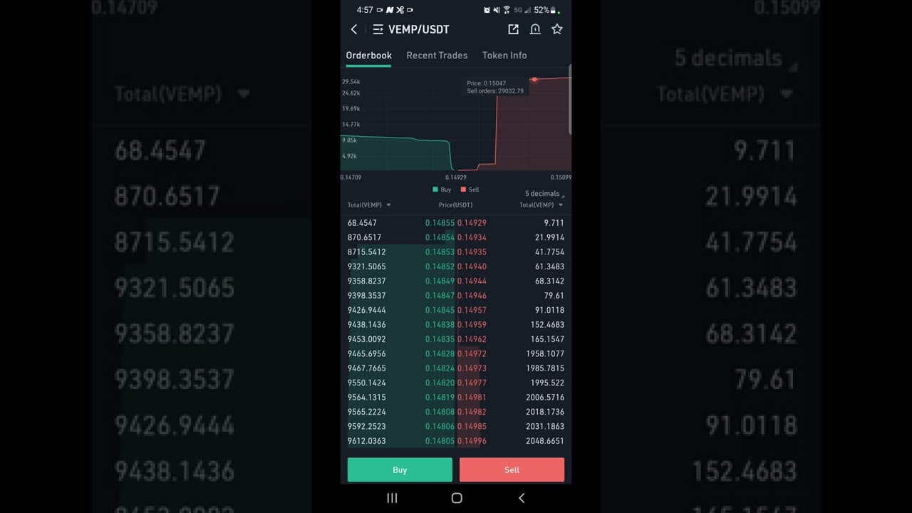 New Coin (Crypto) vEmpire DDAO (VEMP) Has been Listed On Kucoin