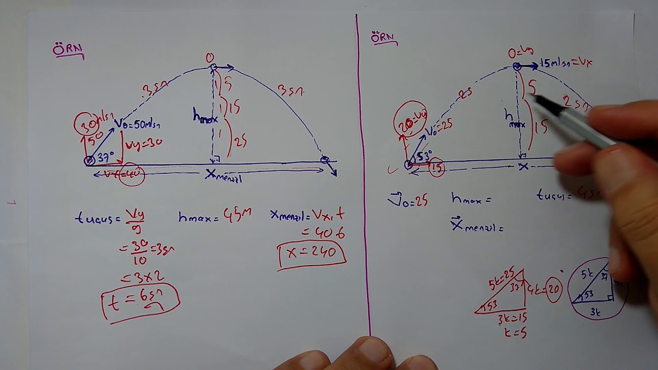 ATIŞLAR -4 (EĞİK ATIŞ HAREKETİ) KONU ANLATIMI ve SORU ÇÖZÜMLERİ