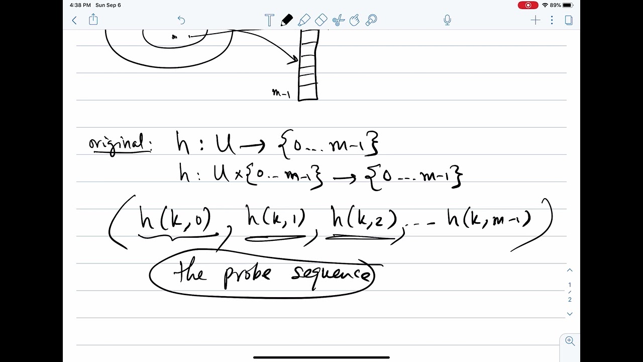 Data Structures: Hash Tables: Open-Address Hashing
