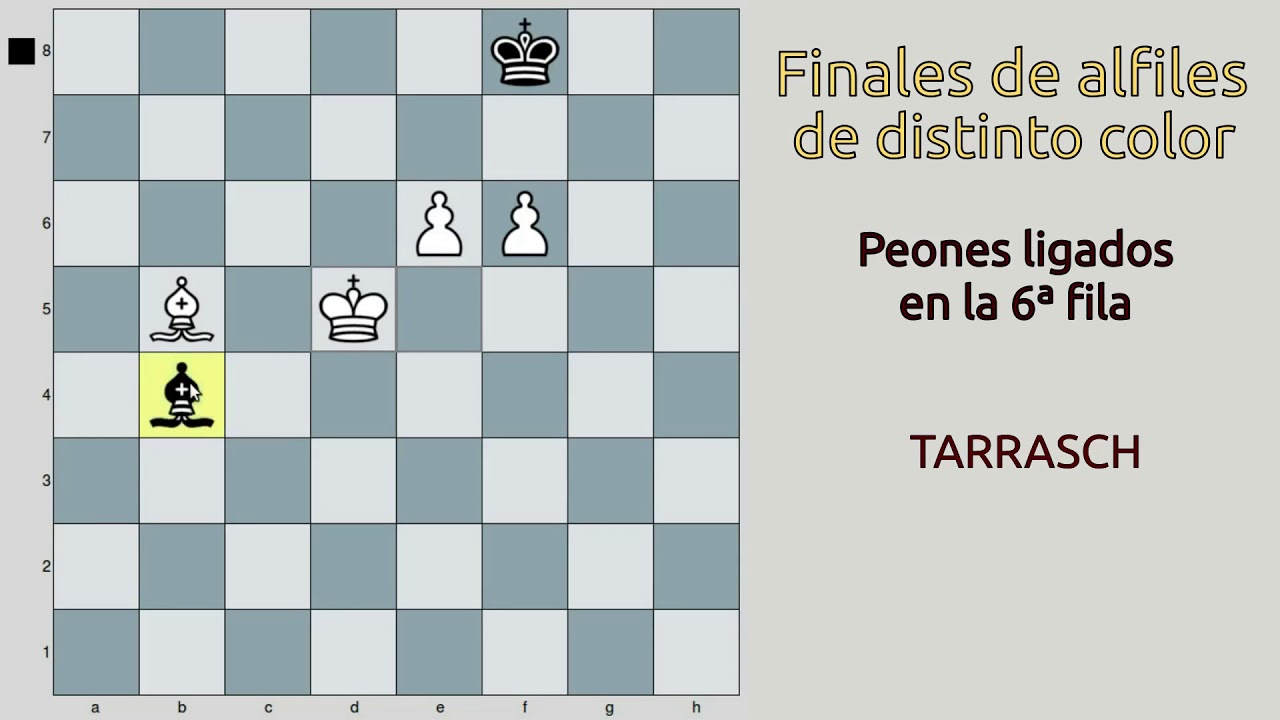 Cómo ganar en los finales de alfiles de distinto color (Tarrasch)
