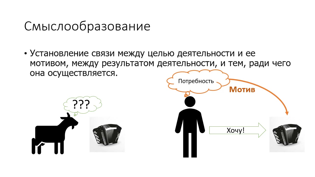Универсальное образование  Часть 2  Личностные и регулятивные УУД
