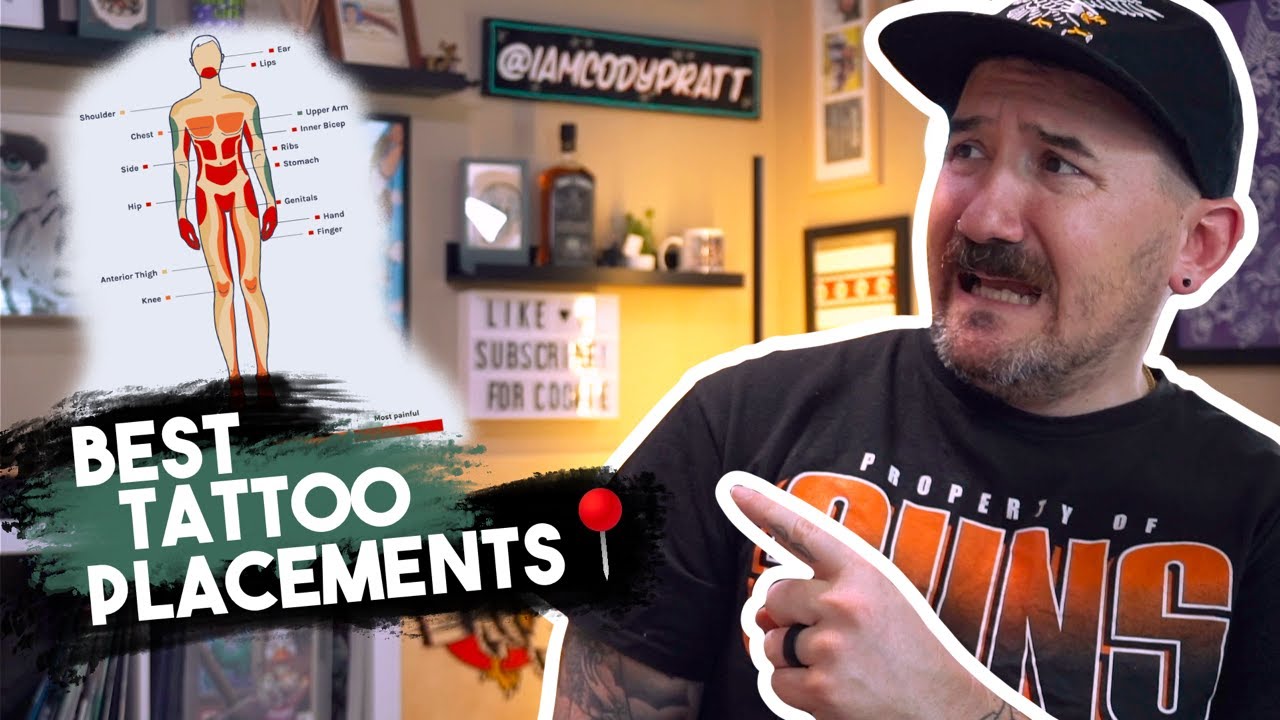 📍Tattoo Placement Guide: Best Spots for Small, Large & Unique Designs