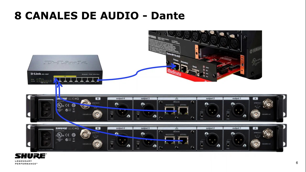 Seminario Web de Shure   Audio Digital, Redes y Dante