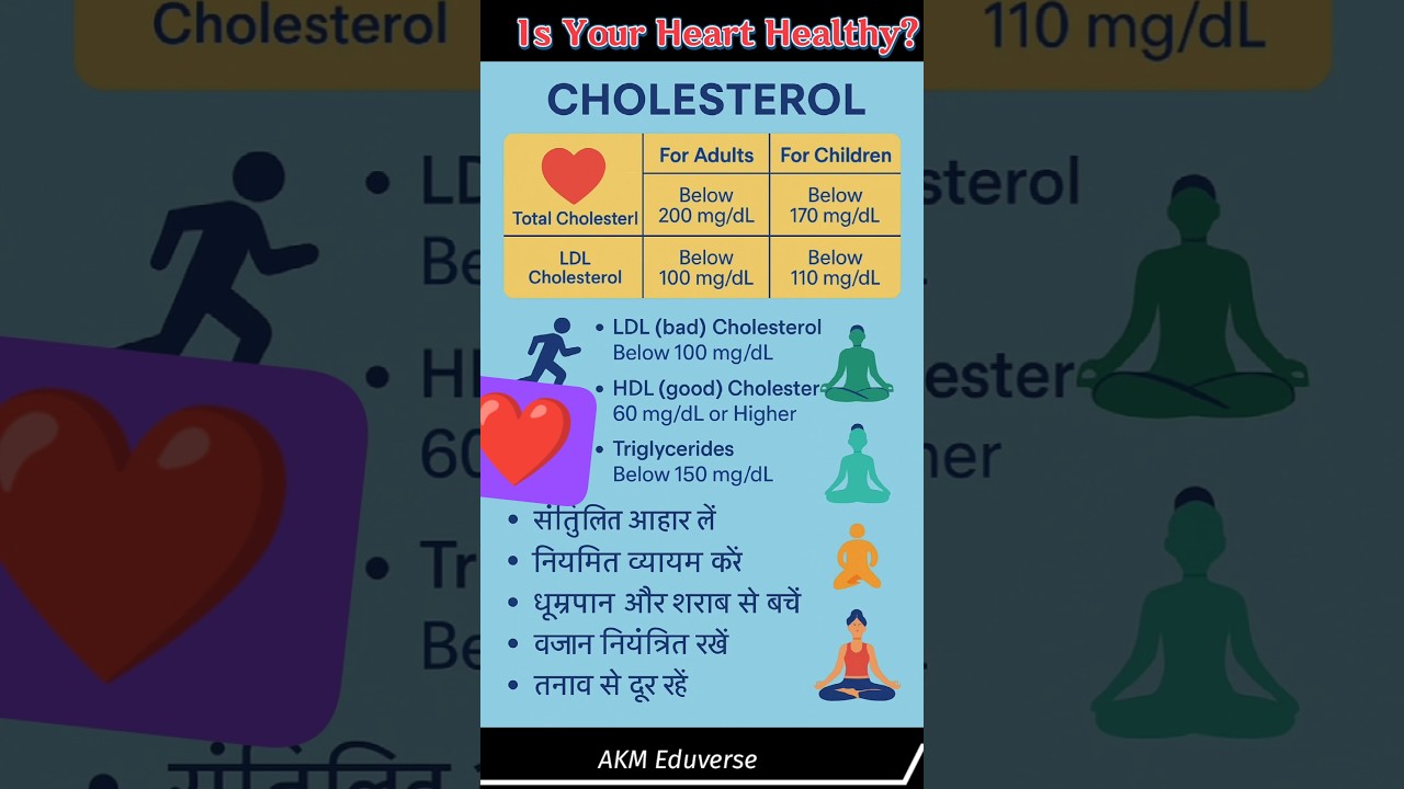 Normal Range Of Total Cholesterol, LDL,HDL & Triglycerides,Do Exercise, #Health,Yoga#ldl#cholesterol