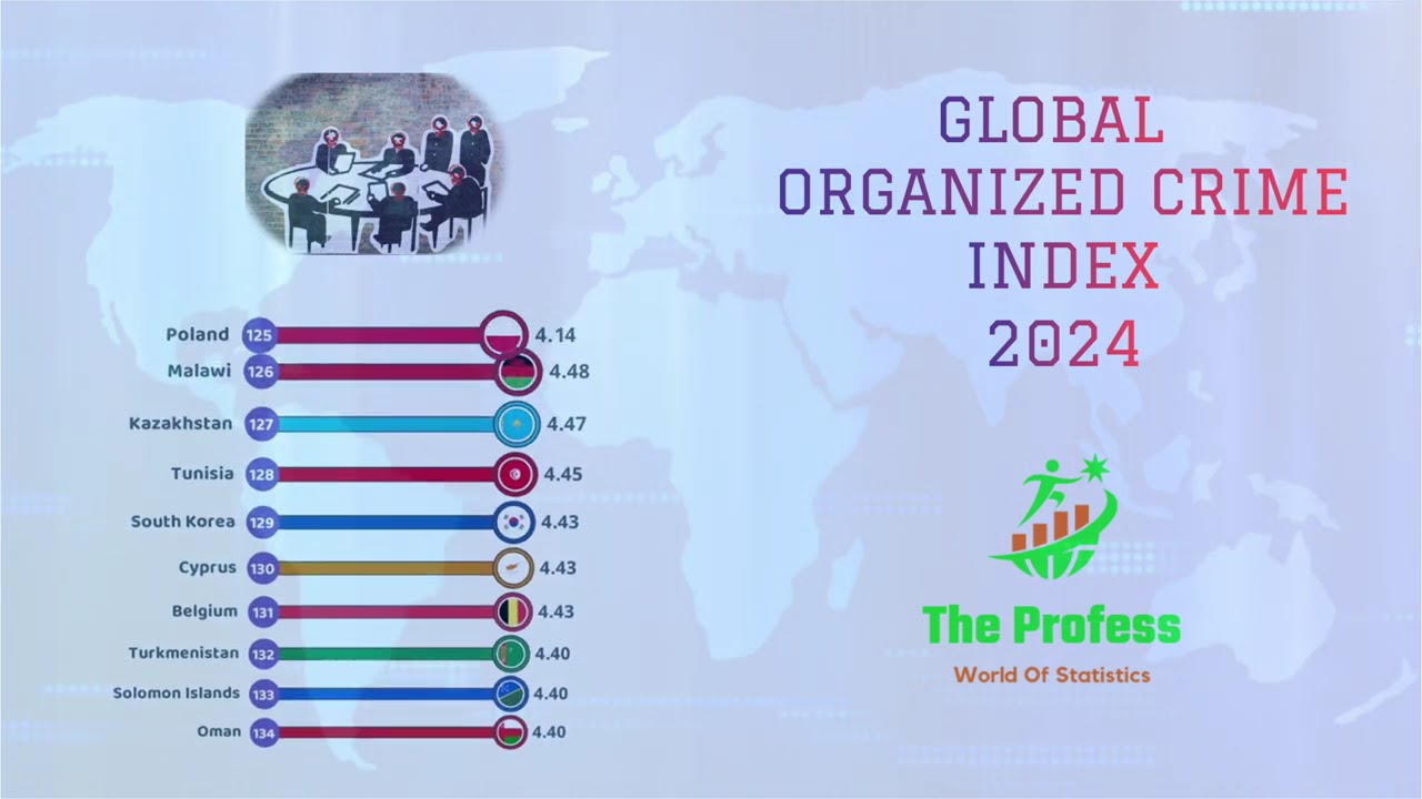 GLOBAL ORGANIZED CRIME INDEX BY COUNTRY 2024