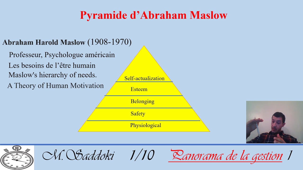 1/10  Pyramide de Maslow العربية الدارجة