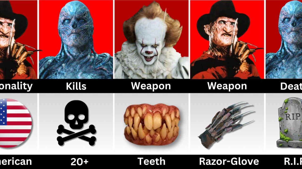 Vecna vs Pennywise vs Freddy Krueger — Who is The Scariest?