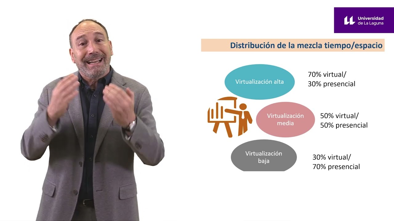 ¿Qué es la enseñanza híbrida?