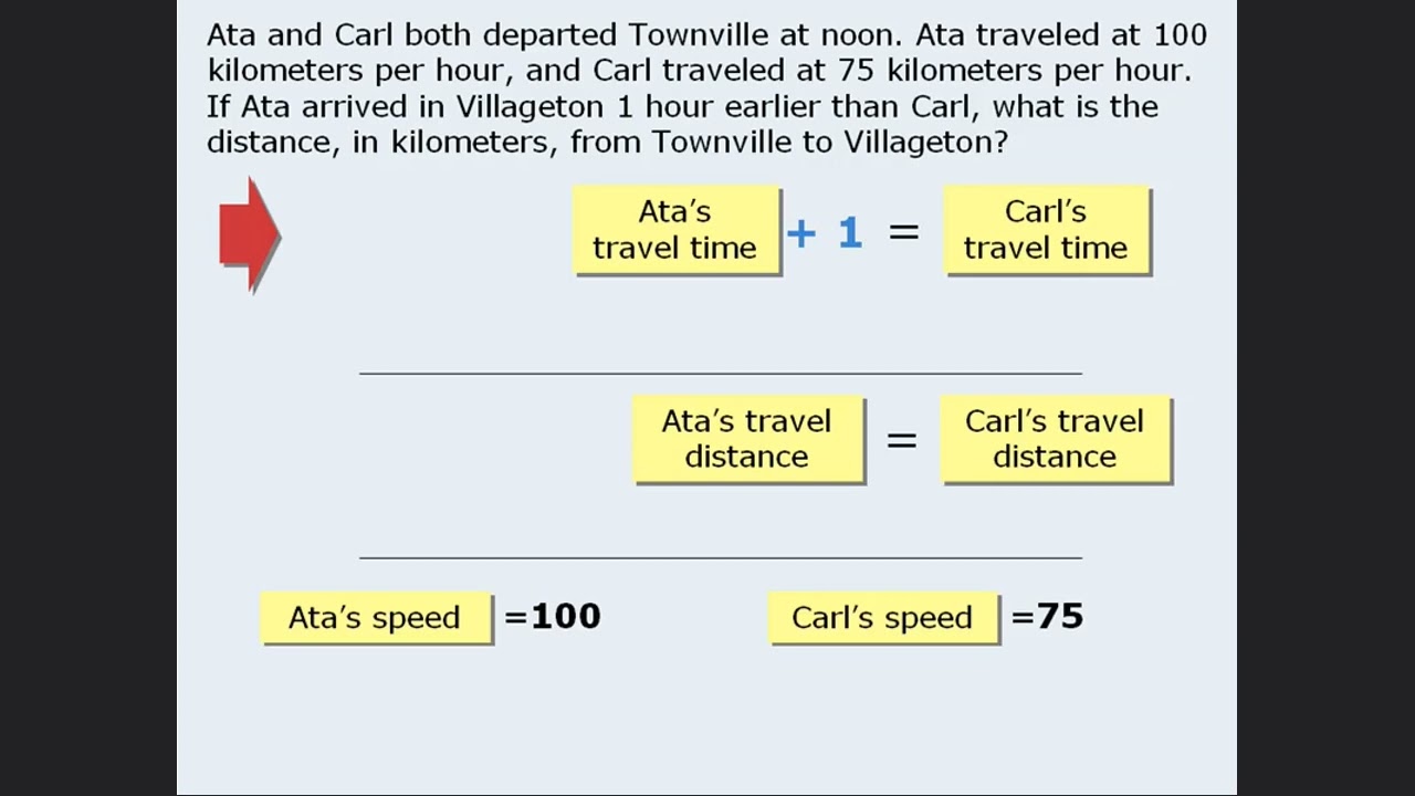 Mastering Word Problems: Multiple DRT Questions and Shrinking/Expanding Gaps | GRE & GMAT Math Prep