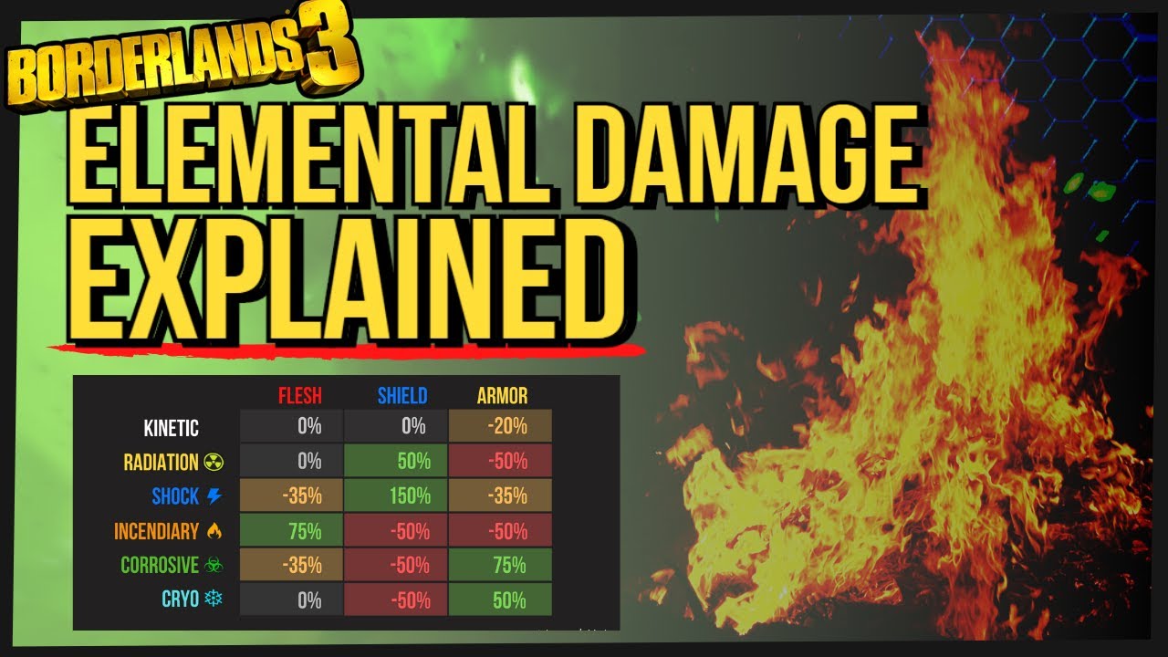 ELEMENTS EXPLAINED! HOW TO MAXIMIZE WEAPON DAMAGE & STATUS EFFECTS IN BORDERLANDS 3