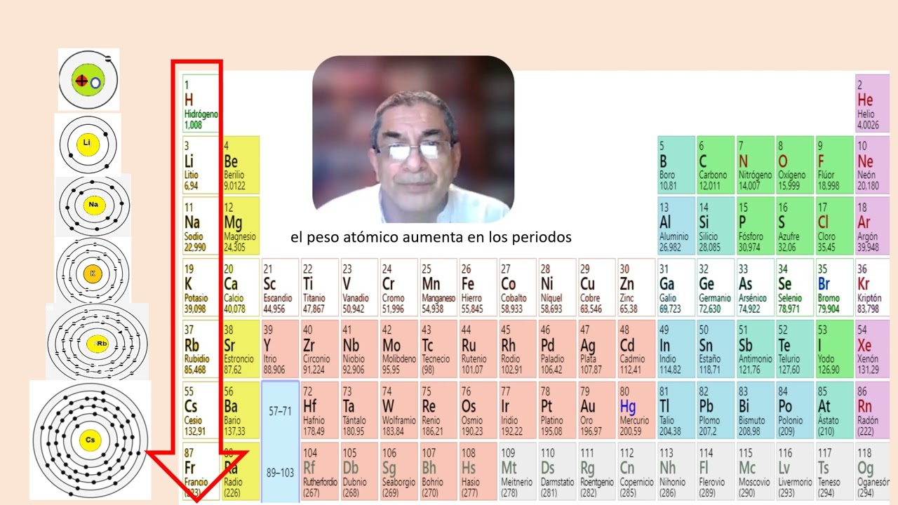 Como varia peso atómico  en la tabla periódica?