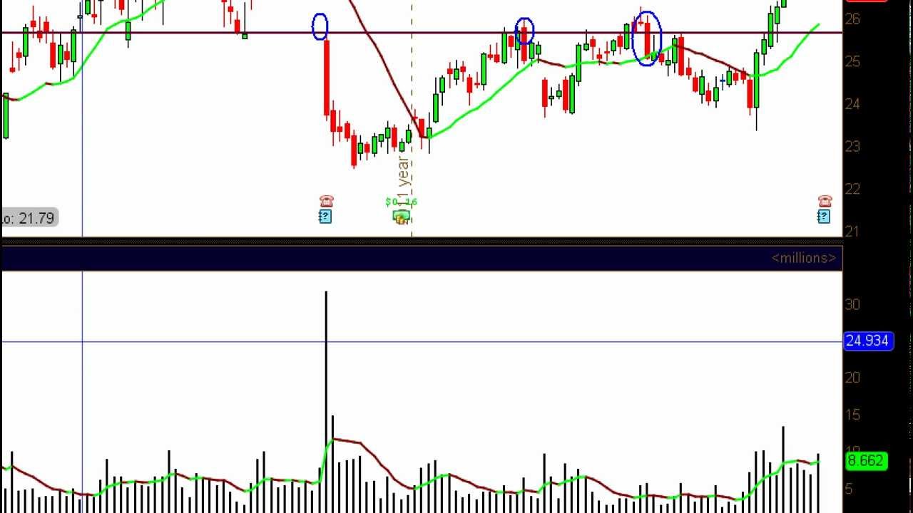 Best Buy Reports Tomorrow morning $bby