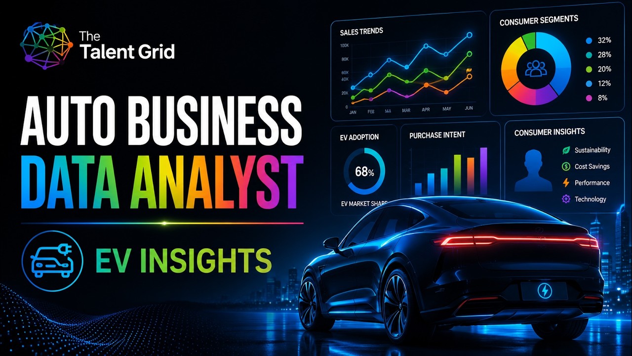 How Data Analysts Support Automotive Business Decisions | Project Deloitte Automotive Consumer Study