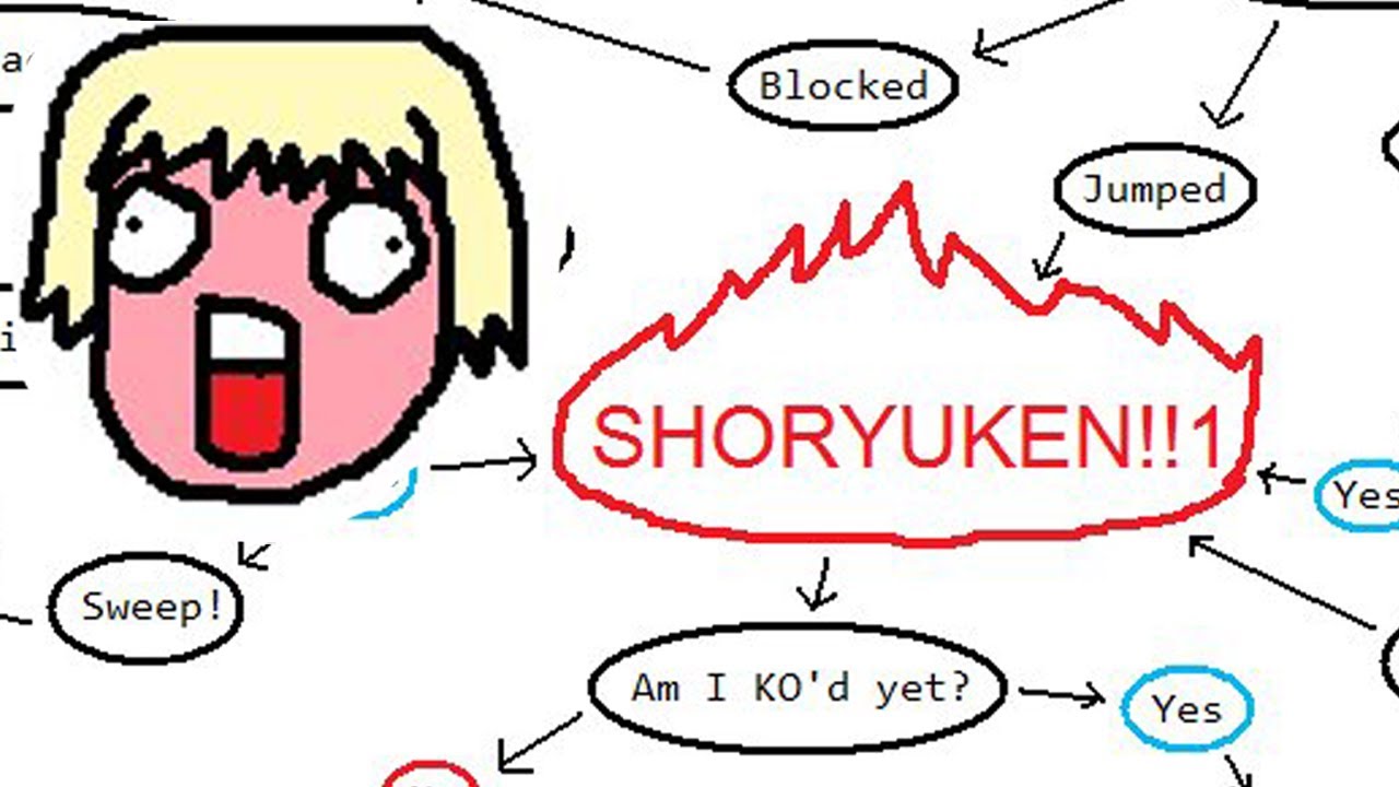 FLOWCHART - What does it mean in Fighting Games?