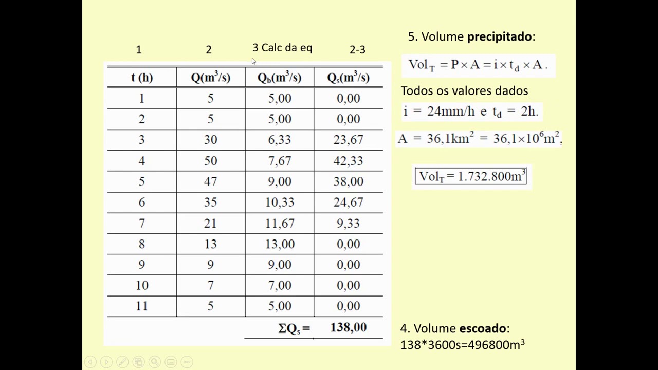 Separação de Hidrogramas