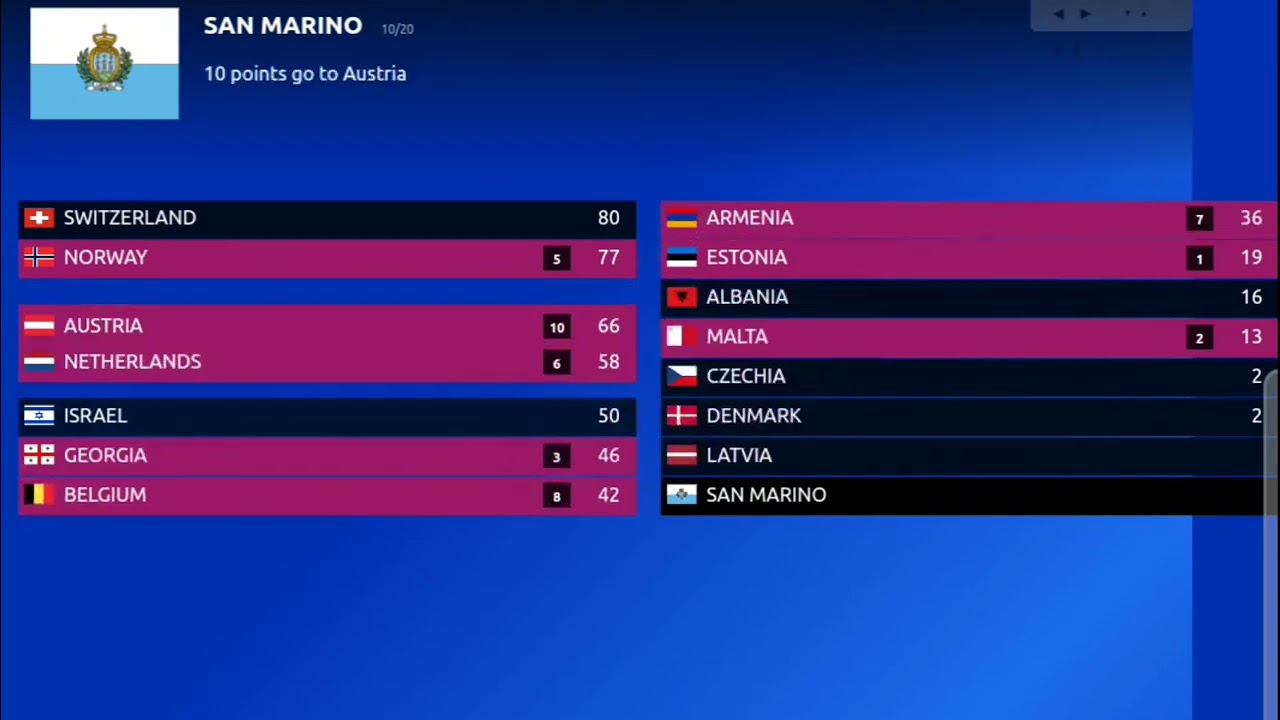 Semi-final 2 - Voting Prediction before the Show | Eurovision 2024
