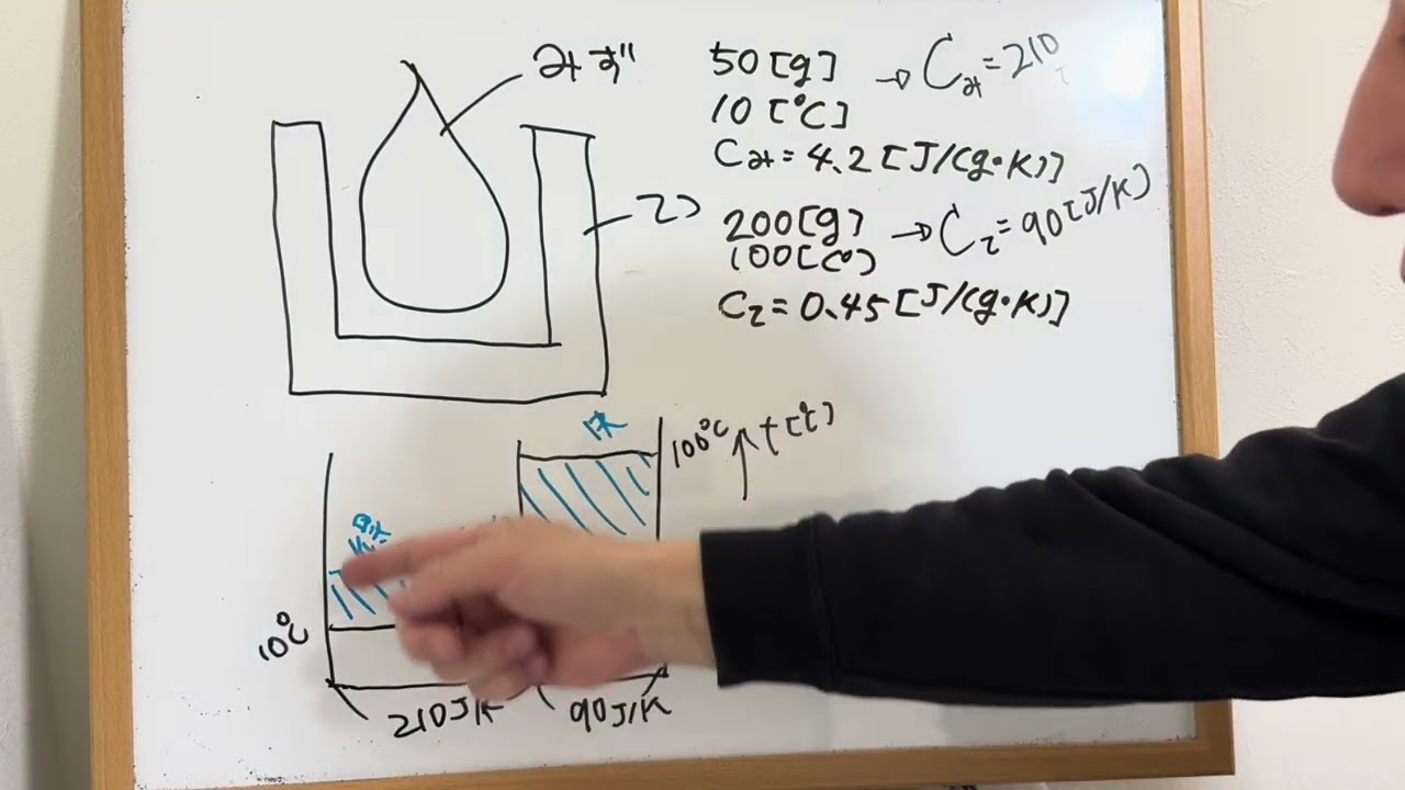 熱平衡状態（高1）「出典：数研出版 Studyaid D.B.」※本動画は独自の視点で作成した非公式の解説動画であり、出版社とは一切関係ありません。
