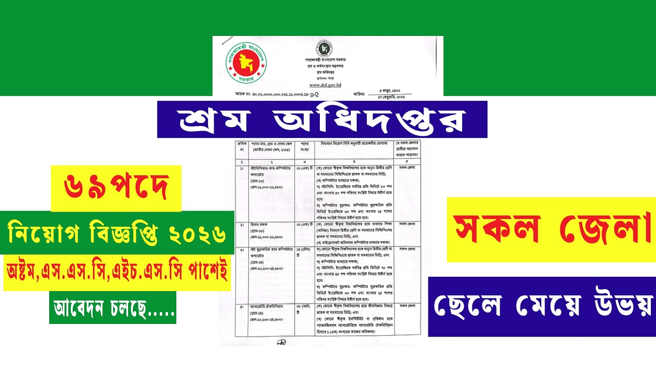 ২০২৬ সালের শ্রম অধিদপ্তর নিয়োগ: আপনার যোগ্যতা থাকলে আবেদন করুন এখনই