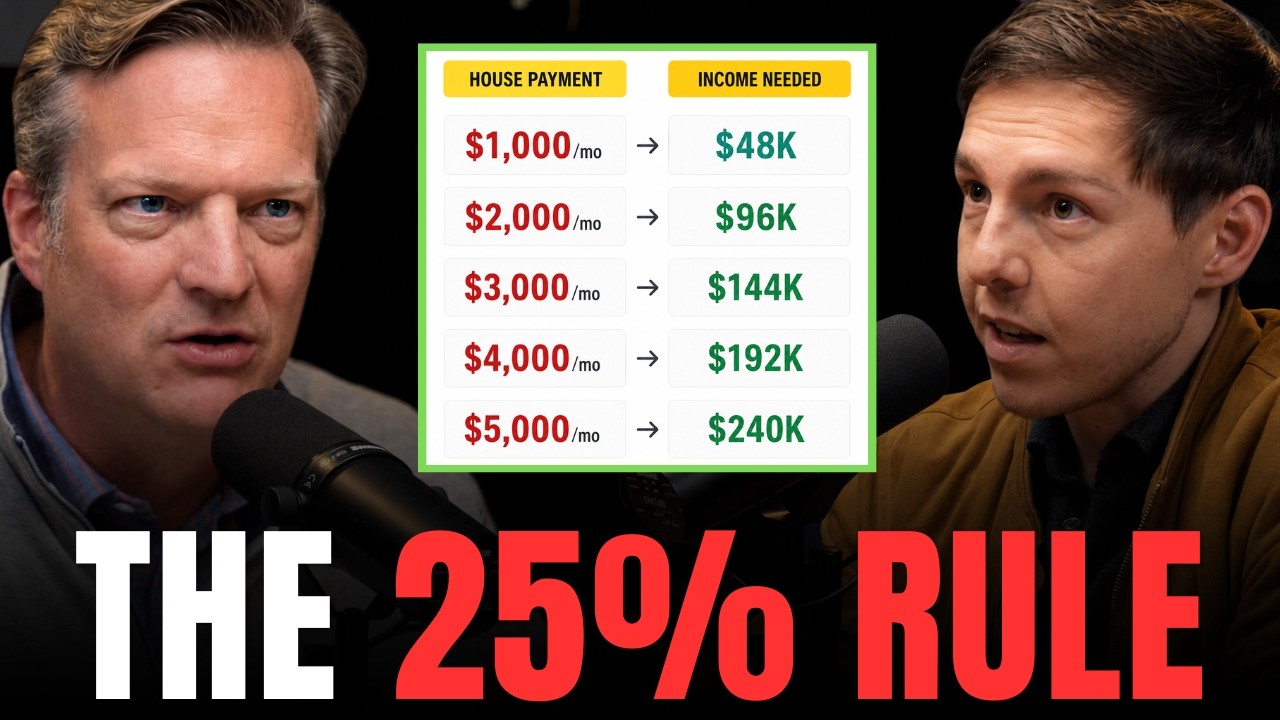 How Much House Can You REALLY Afford? | The Money Guys