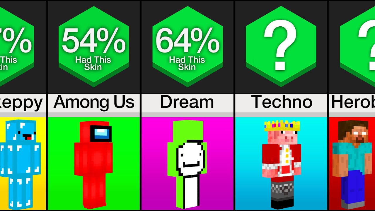 Comparison: Most Popular Minecraft Skins